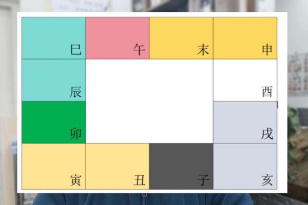 2025年4月7日酉时男命紫微斗数全解盘