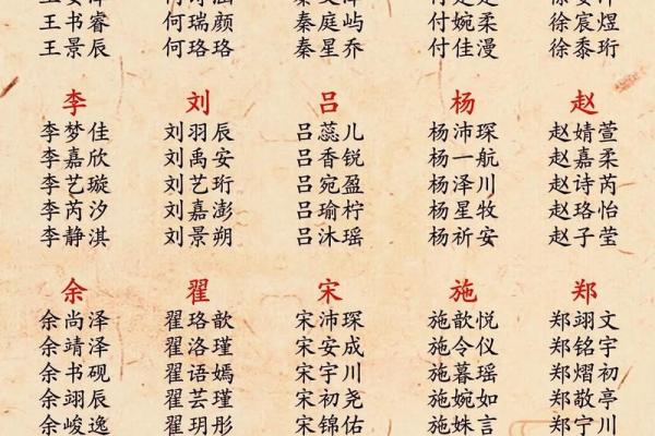 2019年6月25号丑时出生的男孩起名方法姓名