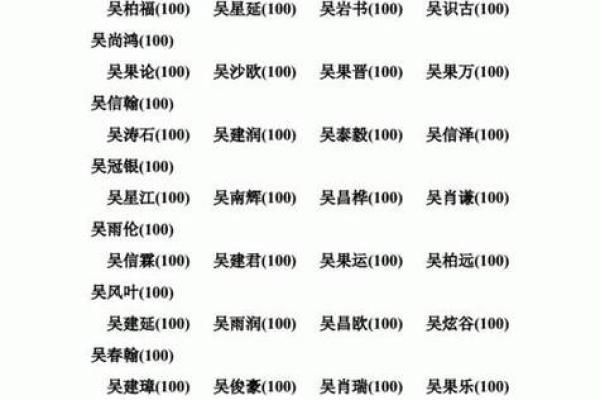 吴姓男孩名字大全-吴姓男孩起名字大全-吴姓名字大全姓名