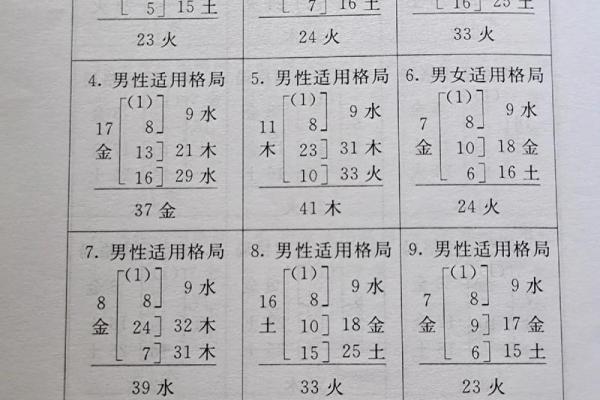 姓公的名人-姓名学-华易算命网姓名