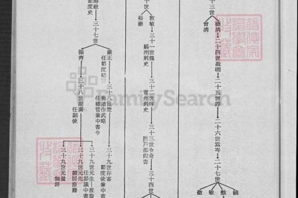 姓符的名人-姓名学-华易算命网姓名 姓符的名人-姓名学-华易算命网姓名