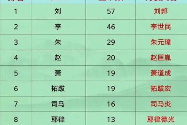 姓詹的名人-姓名学-华易算命网姓名