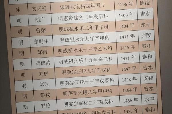 姓詹的名人-姓名学-华易算命网姓名