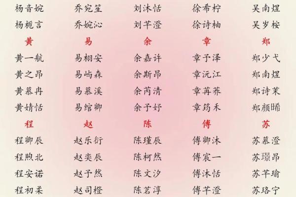 属鼠申时出生男孩怎样取好一个名字姓名