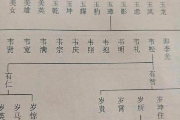 帅氏的人主要迁徙位置和郡望堂号-姓名学-华易算命网姓名 帅氏的人主要迁徙位置和郡望堂号-姓名学-华易算命网姓名