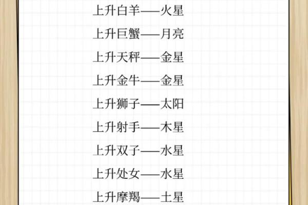 10月26日是什么星座 10月26天蝎座上升星座