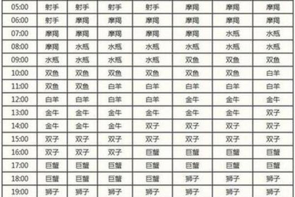 6月27日是什么星座 6月27的上升星座