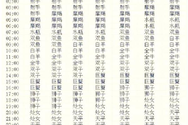 6月27日是什么星座 6月27的上升星座