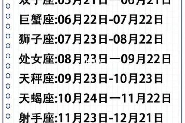12月23日是什么星座