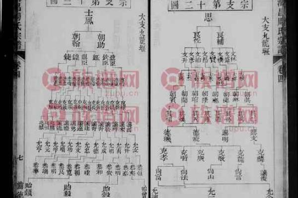 公孙氏的人主要迁徙位置和郡望堂号-姓名学-华易算命网姓名